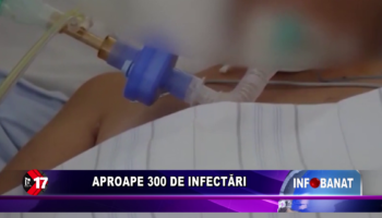 Aproape 300 de infectări