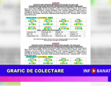 Grafic de colectare