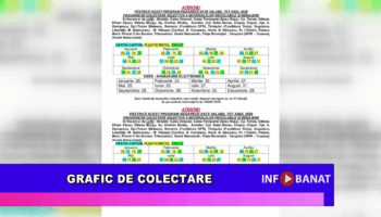 Grafic de colectare