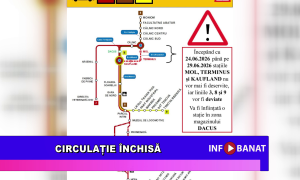 Circulație închisă