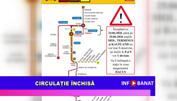 Circulație închisă