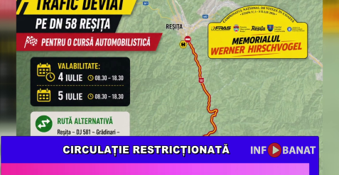 Circulație restricționată